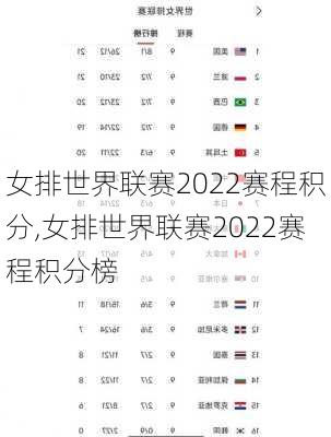 女排世界联赛2022赛程积分,女排世界联赛2022赛程积分榜