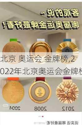 北京 奥运会 金牌榜,2022年北京奥运会金牌榜