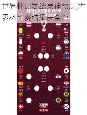 世界杯比赛结果神预测,世界杯比赛结果表全部