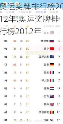 奥运奖牌排行榜2012年,奥运奖牌排行榜2012年