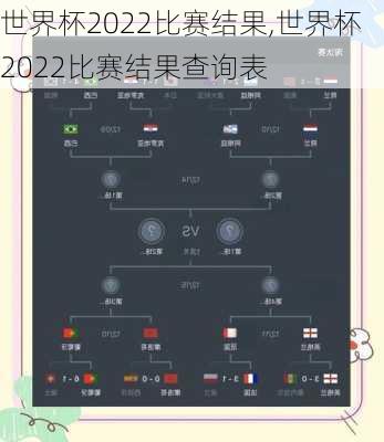 世界杯2022比赛结果,世界杯2022比赛结果查询表