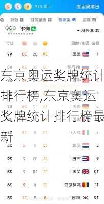 东京奥运奖牌统计排行榜,东京奥运奖牌统计排行榜最新