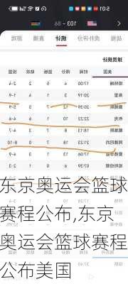 东京奥运会篮球赛程公布,东京奥运会篮球赛程公布美国