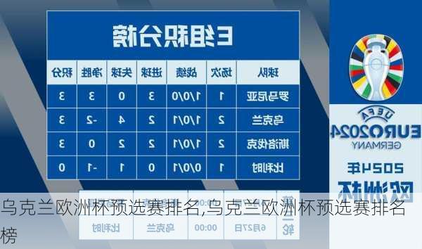 乌克兰欧洲杯预选赛排名,乌克兰欧洲杯预选赛排名榜