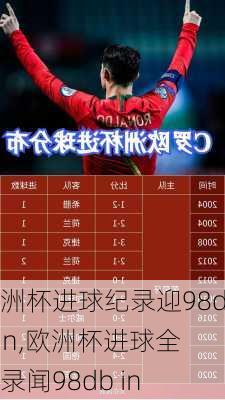 欧洲杯进球纪录迎98db in,欧洲杯进球全记录闻98db in