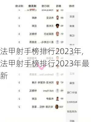 法甲射手榜排行2023年,法甲射手榜排行2023年最新