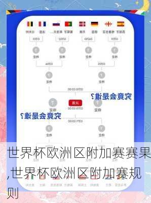 世界杯欧洲区附加赛赛果,世界杯欧洲区附加赛规则
