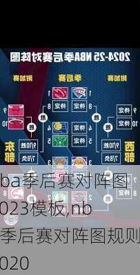 nba季后赛对阵图2023模板,nba季后赛对阵图规则2020