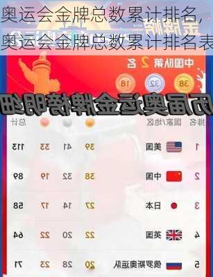 奥运会金牌总数累计排名,奥运会金牌总数累计排名表