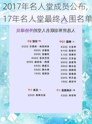 2017年名人堂成员公布,17年名人堂最终入围名单
