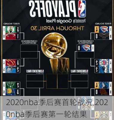 2020nba季后赛首轮战况,2020nba季后赛第一轮结果