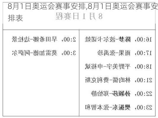 8月1日奥运会赛事安排,8月1日奥运会赛事安排表