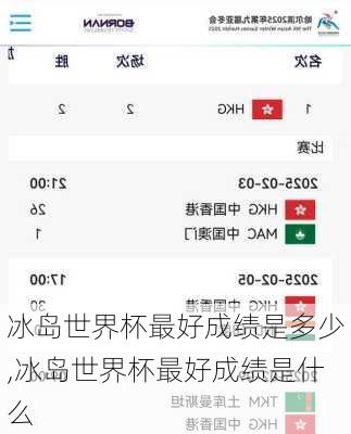 冰岛世界杯最好成绩是多少,冰岛世界杯最好成绩是什么