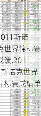 2011斯诺克世界锦标赛成绩,2011斯诺克世界锦标赛成绩单