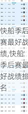 快船季后赛最好战绩,快船季后赛最好战绩排名