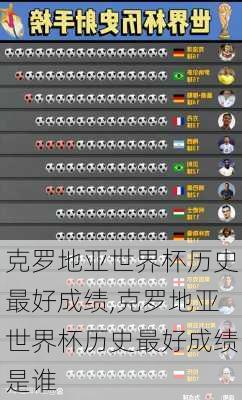 克罗地亚世界杯历史最好成绩,克罗地亚世界杯历史最好成绩是谁