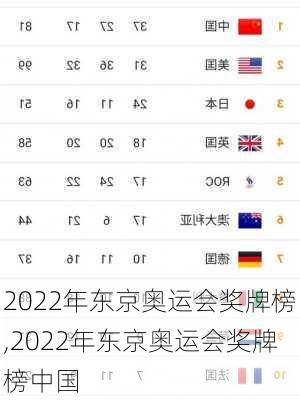2022年东京奥运会奖牌榜,2022年东京奥运会奖牌榜中国
