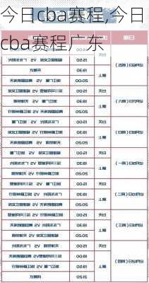 今日cba赛程,今日cba赛程广东