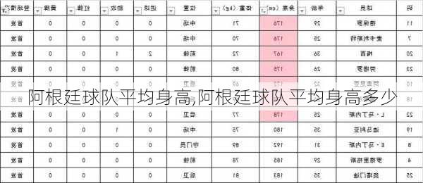 阿根廷球队平均身高,阿根廷球队平均身高多少