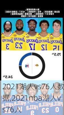 2021湖人vs76人数据,2021nba湖人vs76人