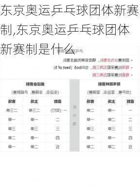 东京奥运乒乓球团体新赛制,东京奥运乒乓球团体新赛制是什么