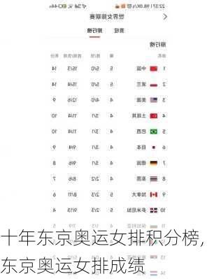 十年东京奥运女排积分榜,东京奥运女排成绩