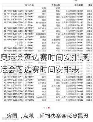 奥运会落选赛时间安排,奥运会落选赛时间安排表