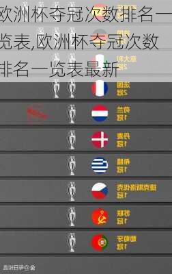 欧洲杯夺冠次数排名一览表,欧洲杯夺冠次数排名一览表最新
