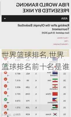 世界篮球排名,世界篮球排名前十名是谁