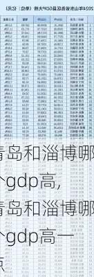 青岛和淄博哪个gdp高,青岛和淄博哪个gdp高一点