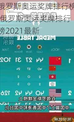 俄罗斯奥运奖牌排行榜,俄罗斯奥运奖牌排行榜2021最新