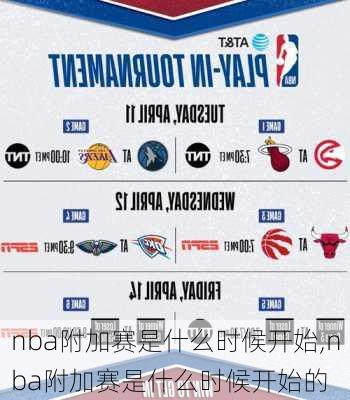 nba附加赛是什么时候开始,nba附加赛是什么时候开始的