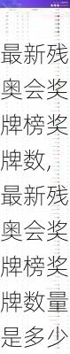最新残奥会奖牌榜奖牌数,最新残奥会奖牌榜奖牌数量是多少