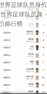 世界足球队员身价,世界足球队员身价排行榜