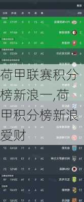 荷甲联赛积分榜新浪一,荷甲积分榜新浪爱财