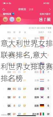 意大利世界女排联赛排名,意大利世界女排联赛排名榜