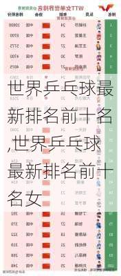世界乒乓球最新排名前十名,世界乒乓球最新排名前十名女