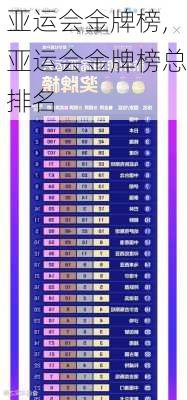 亚运会金牌榜,亚运会金牌榜总排名
