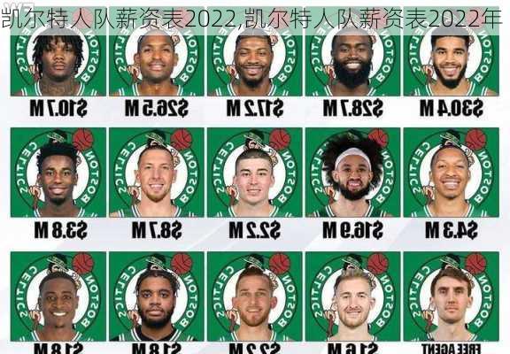 凯尔特人队薪资表2022,凯尔特人队薪资表2022年