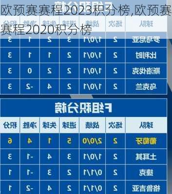 欧预赛赛程2023积分榜,欧预赛赛程2020积分榜