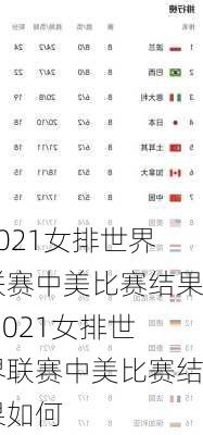 2021女排世界联赛中美比赛结果,2021女排世界联赛中美比赛结果如何