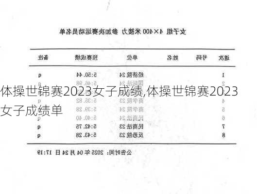 体操世锦赛2023女子成绩,体操世锦赛2023女子成绩单