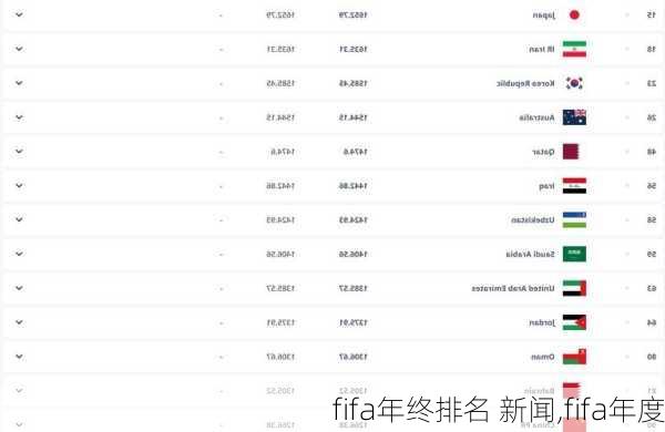 fifa年终排名 新闻,fifa年度