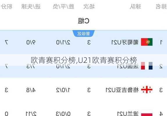 欧青赛积分榜,U21欧青赛积分榜