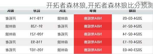 开拓者森林狼,开拓者森林狼比分预测