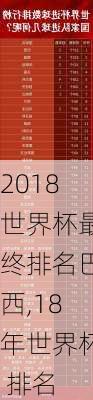2018世界杯最终排名巴西,18年世界杯 排名