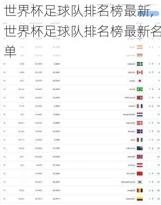 世界杯足球队排名榜最新,世界杯足球队排名榜最新名单