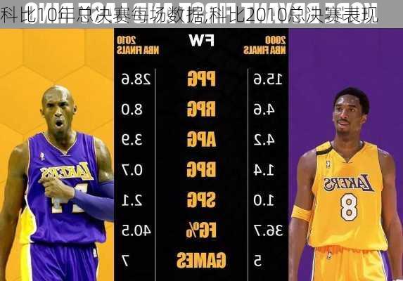 科比10年总决赛每场数据,科比2010总决赛表现
