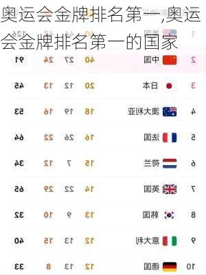 奥运会金牌排名第一,奥运会金牌排名第一的国家