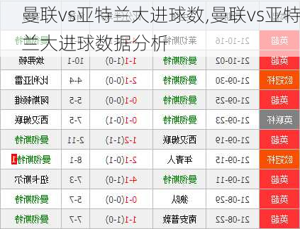 曼联vs亚特兰大进球数,曼联vs亚特兰大进球数据分析